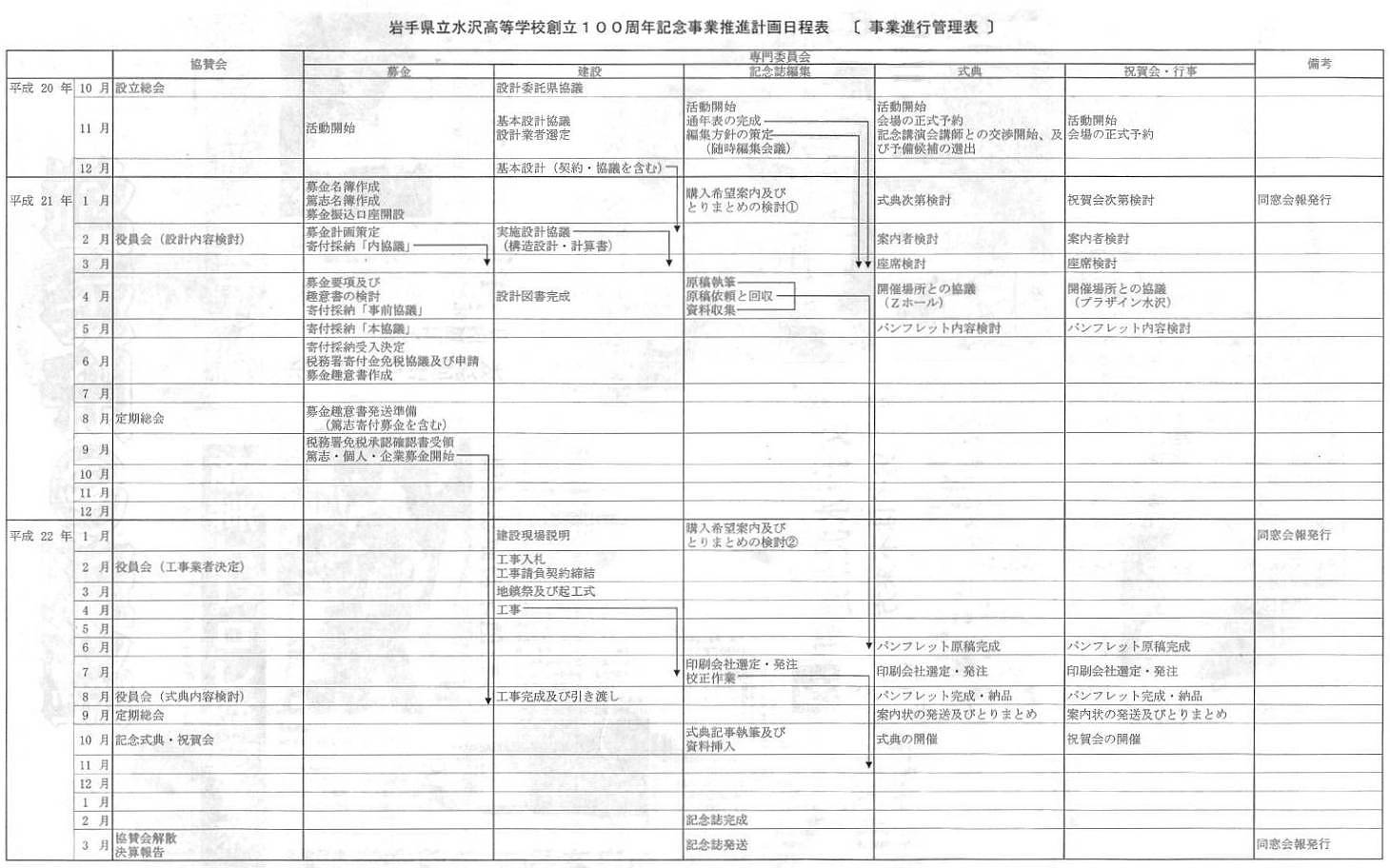 岩手県立水沢高等学校創立百周年に向けて